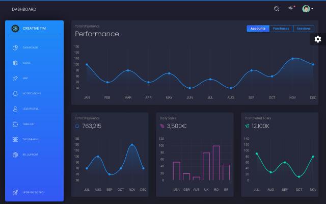 Black Dashboard React - free React & Next.js website template by Creative Tim